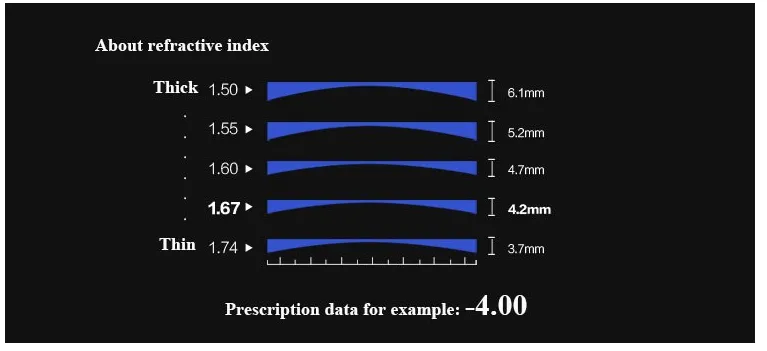 BCLEAR 1.61 Index Aspheric Photochromic Anti-Blue Myopic Lenses Color Gray