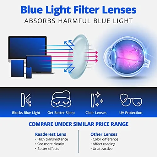 Blue-Light-Blocking-Reading-Glasses-Black-Zero-Magnification-Computer-Glasses