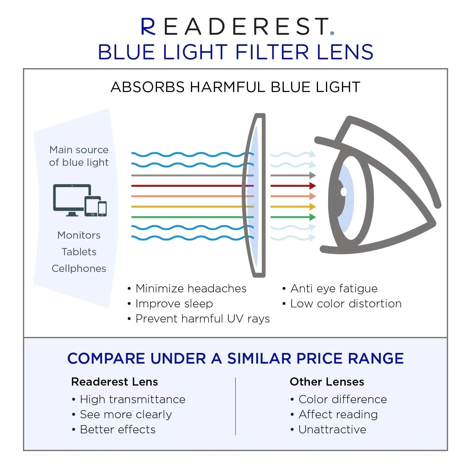 Blue-Light-Blocking-Reading-Glasses-Blue-Black-0-00-Magnification-Computer-Glasses