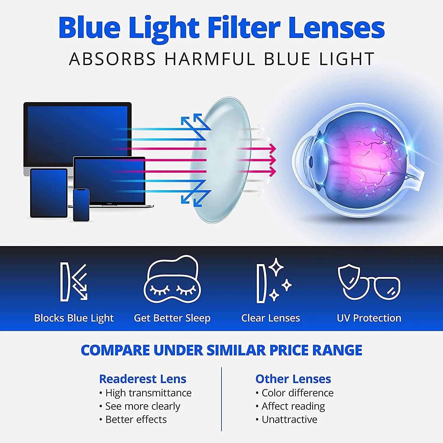 Readerest blue-light-blocking-reading-glasses-clear-2-75-magnification