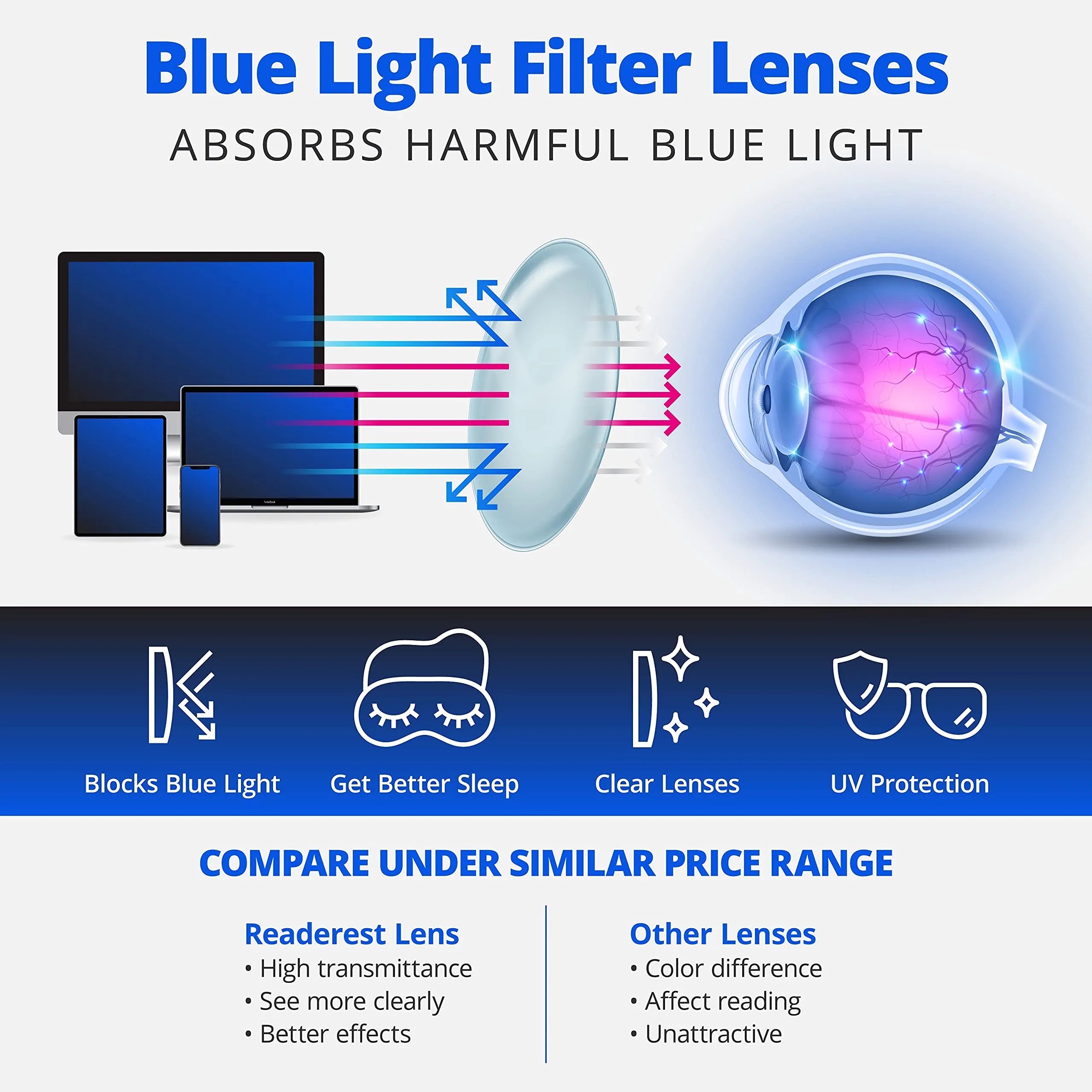 Round-Blue-Light-Blocking-Reading-Glasses-Clear-1-50-Magnification-Computer-Glasses